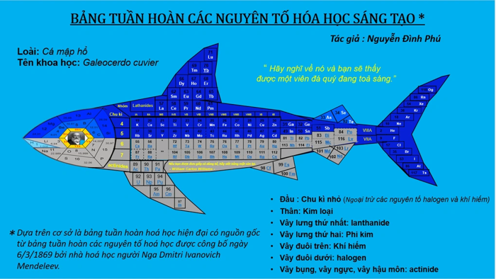 Nam sinh Hà Nội dành 45 ngày thiết kế lại bảng tuần hoàn hóa học | Báo Dân trí Nam sinh Hà Nội dành 45 ngày thiết kế lại bảng tuần hoàn hóa học | Báo Dân trí