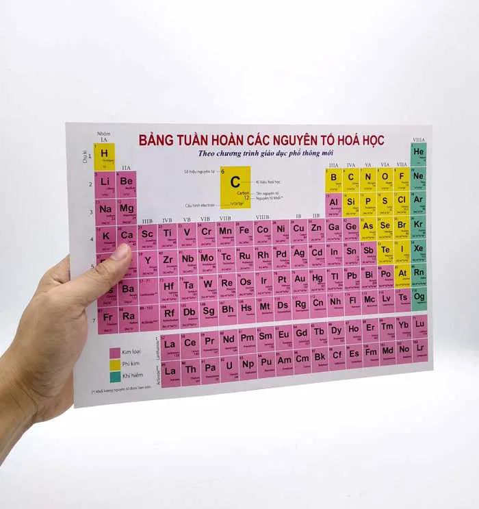 Bảng Tuần Hoàn Các Nguyên Tố Hóa Học Theo Chương Trình Giáo Dục Phổ Thông Mới Bảng Tuần Hoàn Các Nguyên Tố Hóa Học Theo Chương Trình Giáo Dục Phổ Thông Mới