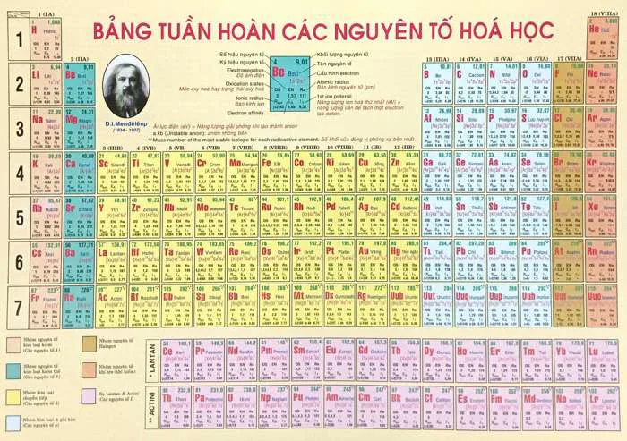 Bảng Tuần Hoàn Nguyên Tố Hóa Học (Tái Bản 2025) Bảng Tuần Hoàn Nguyên Tố Hóa Học (Tái Bản 2025)