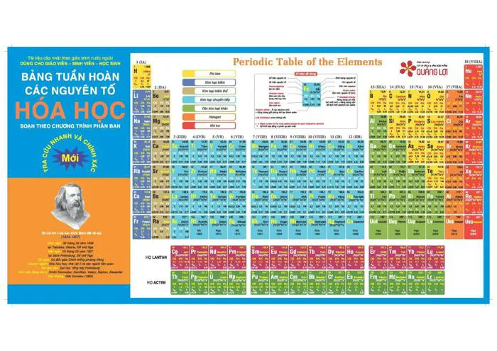 Bảng Tuần Hoàn Các Nguyên Tố Hóa Học (Bản Gấp) Bảng Tuần Hoàn Các Nguyên Tố Hóa Học (Bản Gấp)