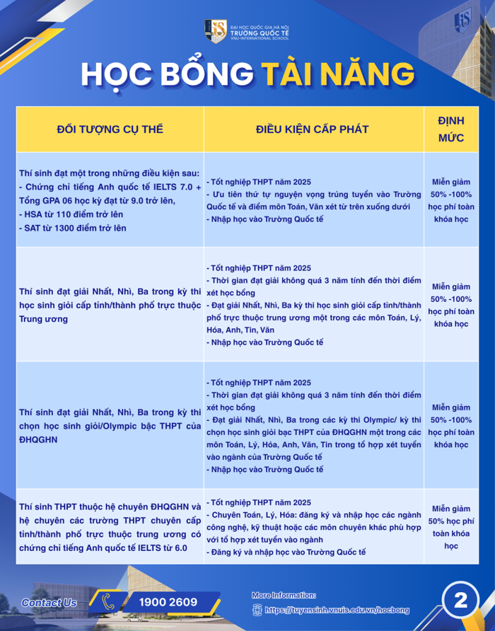 Thông tin học bổng năm 2025 - Trường Quốc tế - ĐHQGHN Thông tin học bổng năm 2025 - Trường Quốc tế - ĐHQGHN