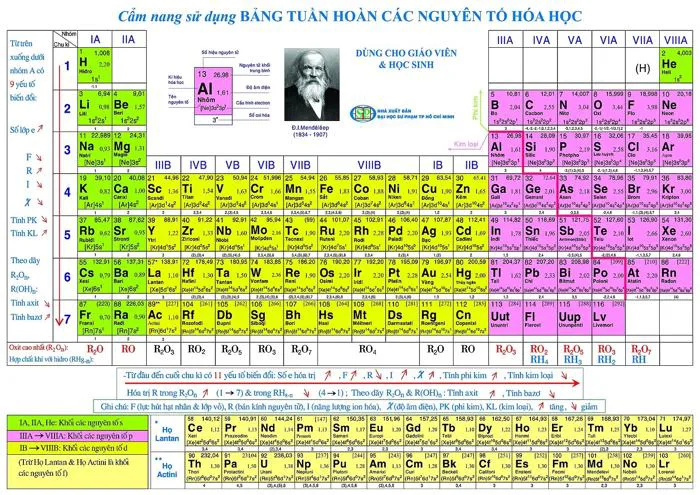 Bảng Hóa Trị Hóa Học Cơ Bản Và Bài Ca Hóa Trị Bảng Hóa Trị Hóa Học Cơ Bản Và Bài Ca Hóa Trị
