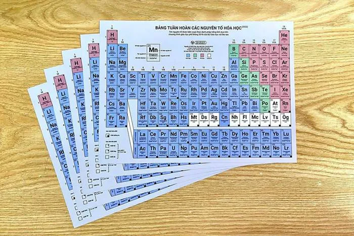 Bảng tuần hoàn hóa học: Tổng hợp kiến thức từ cơ bản đến nâng cao Bảng tuần hoàn hóa học: Tổng hợp kiến thức từ cơ bản đến nâng cao