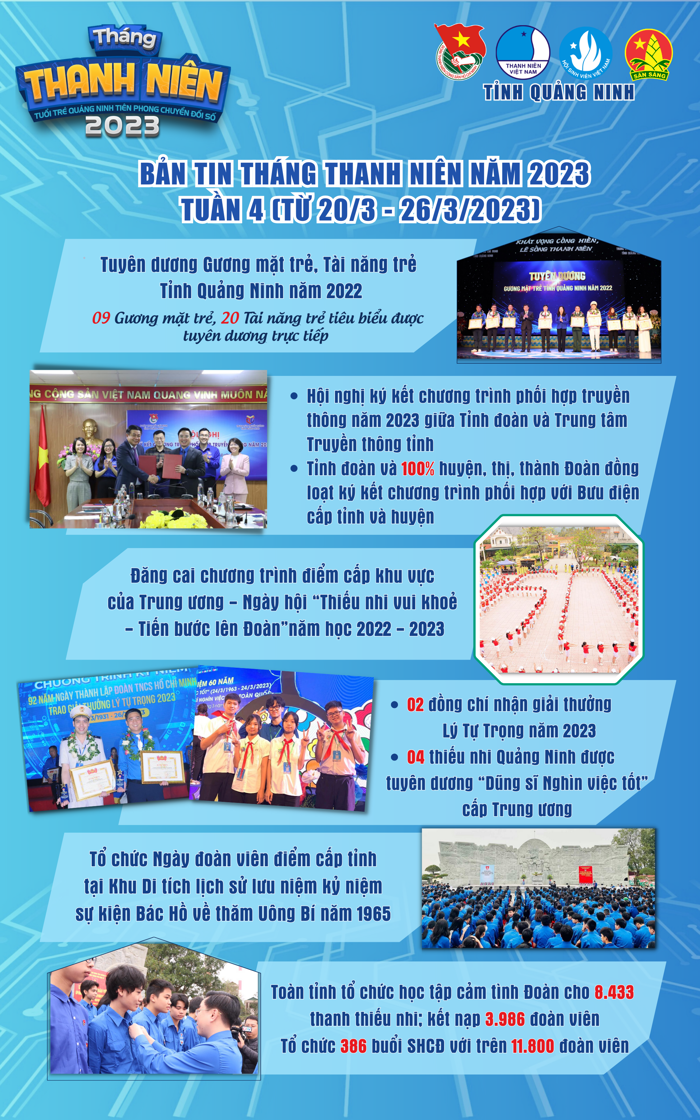 Bản tin Tháng Thanh niên năm 2023 - Tuần 4 (20/3 -26/3/2023) - Thành đoàn  Quảng Ninh