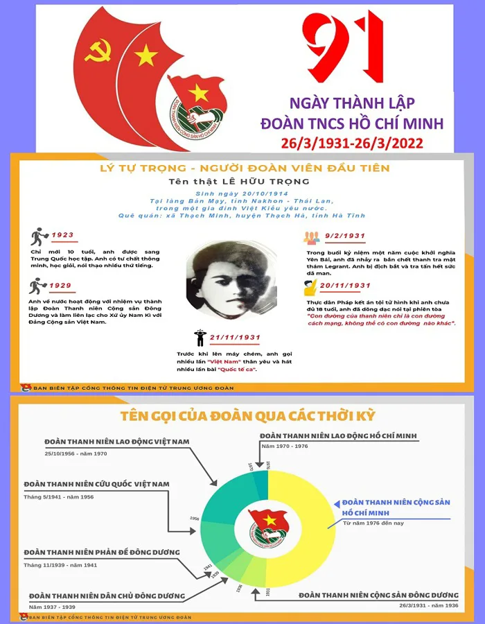 Đảng Bộ tỉnh Tuyên Quang