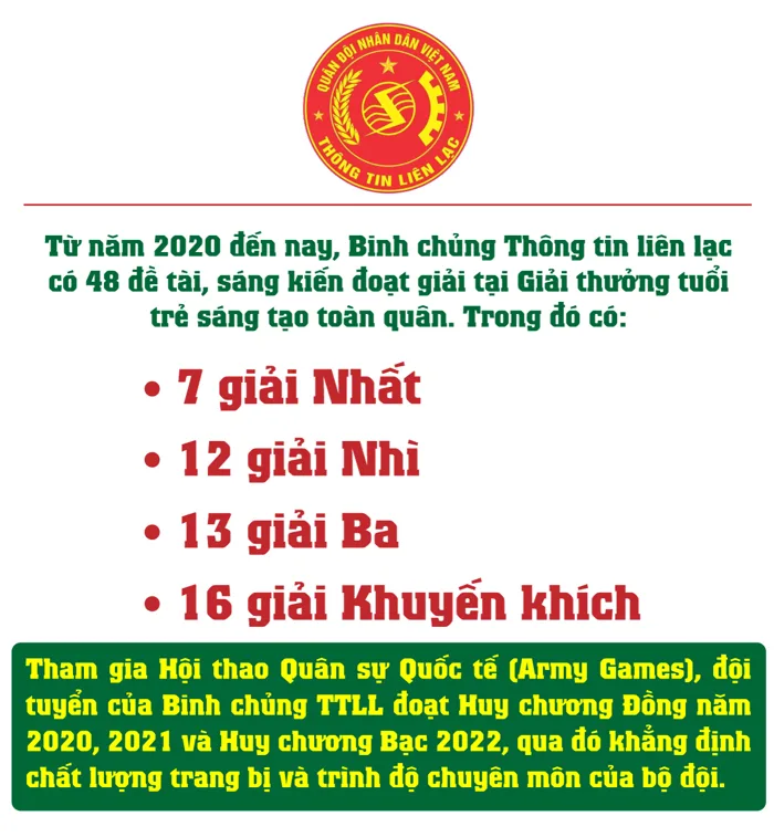 Binh chủng Thông tin liên lạc vững hành trình tiến lên hiện đại