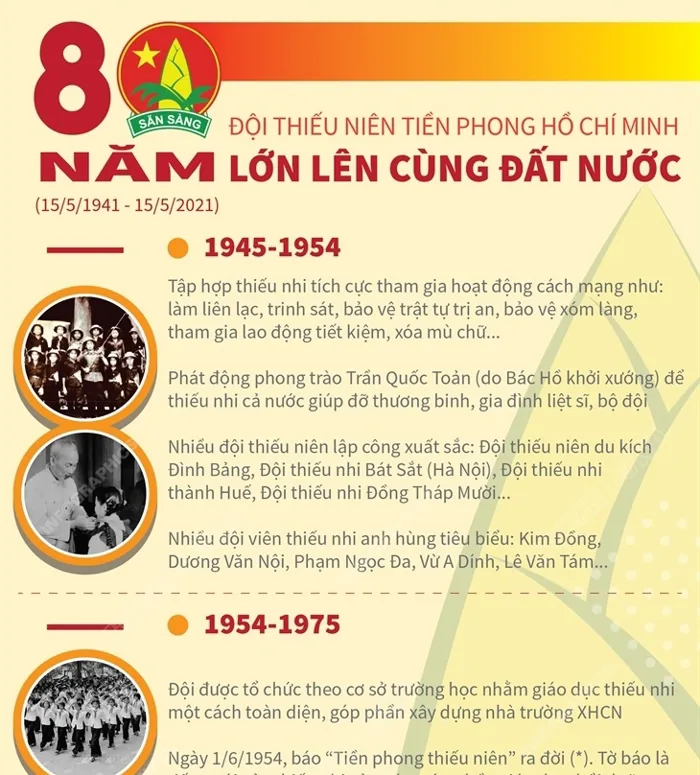 Đội Thiếu niên tiền phong Hồ Chí Minh: 80 năm lớn lên cùng đất nước  (15/5/1941 - 15/5/2021)