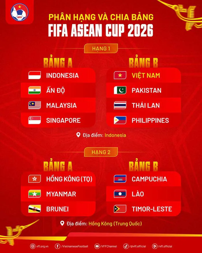 Đội tuyển Việt Nam đại chiến Thái Lan tại FIFA ASEAN Cup 2026