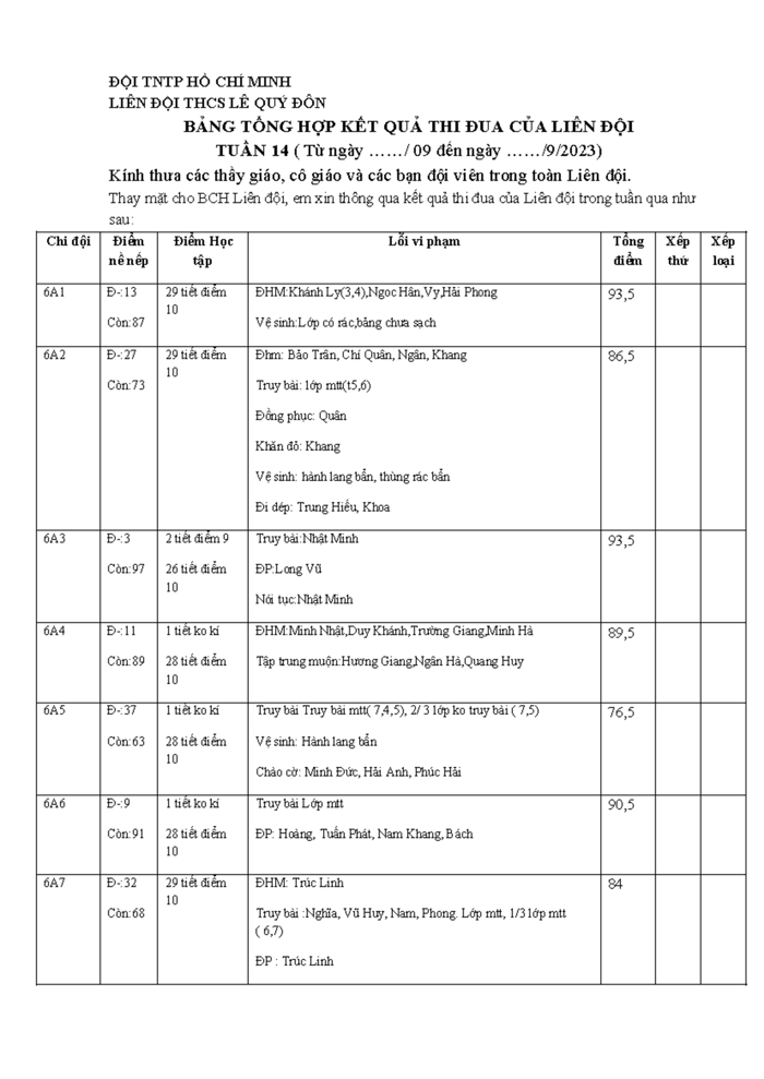 Bảng Tổng Hợp Kết Quả Thi Đua Liên Đội TNTP Hồ Chí Minh Tuần 14 - Studocu
