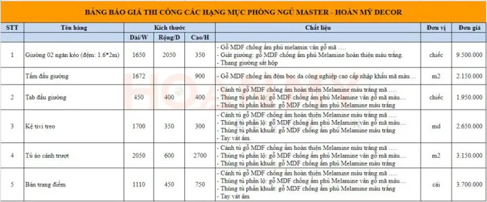 chi-phi-decor-phong-ngu-1