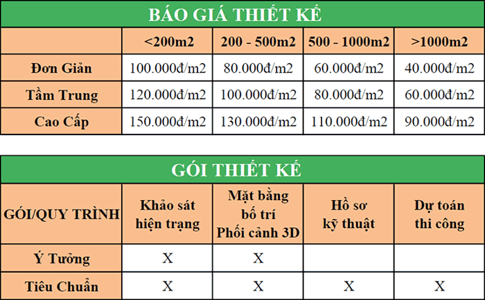 Báo Giá Thiết Kế Thi Công Nhà Hàng - Quán Cafe Trà Sữa