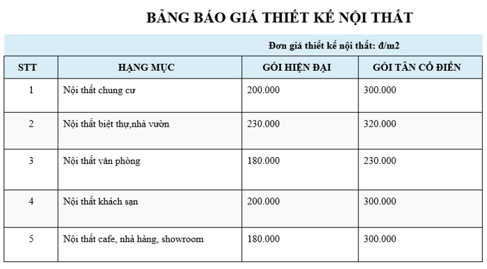 Báo giá thiết kế thi công nội thất chi tiết nhất