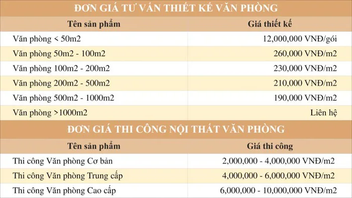 Đơn giá thiết kế thi công nội thất văn phòng năm 2026 mới nhất