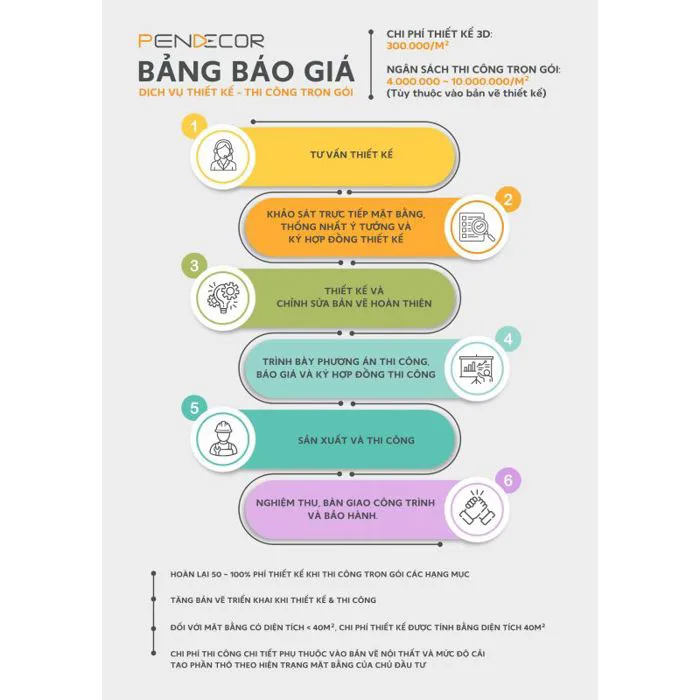 Chi phí thiết kế shop bao nhiêu? Cập Nhập Bảng Giá Mới Nhất | Pendecor