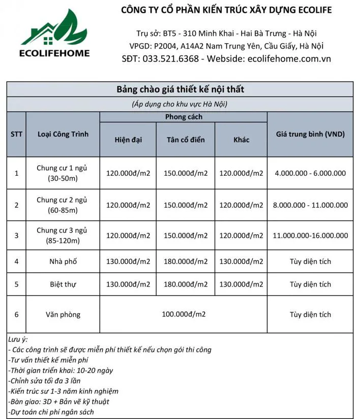 Dịch Vụ Thi Công Và Thiết Kế Nội Thất Chung Cư Giá Rẻ Tại Hà Nội (Nhận báo giá ngay)