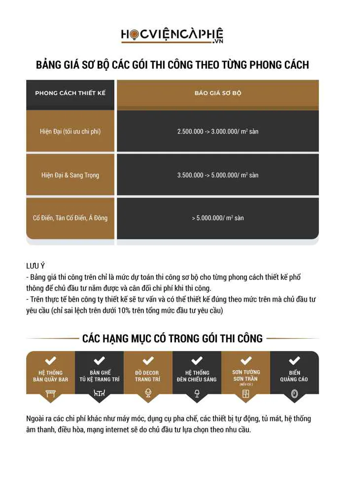 Báo Giá Thiết Kế - Thi Công - Học Viện Cà Phê