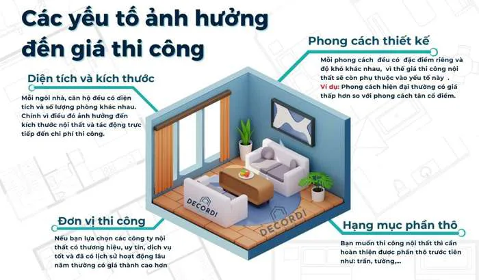 2026]Báo giá thi công nội thất chi tiết, Sao y thiết kế 95%