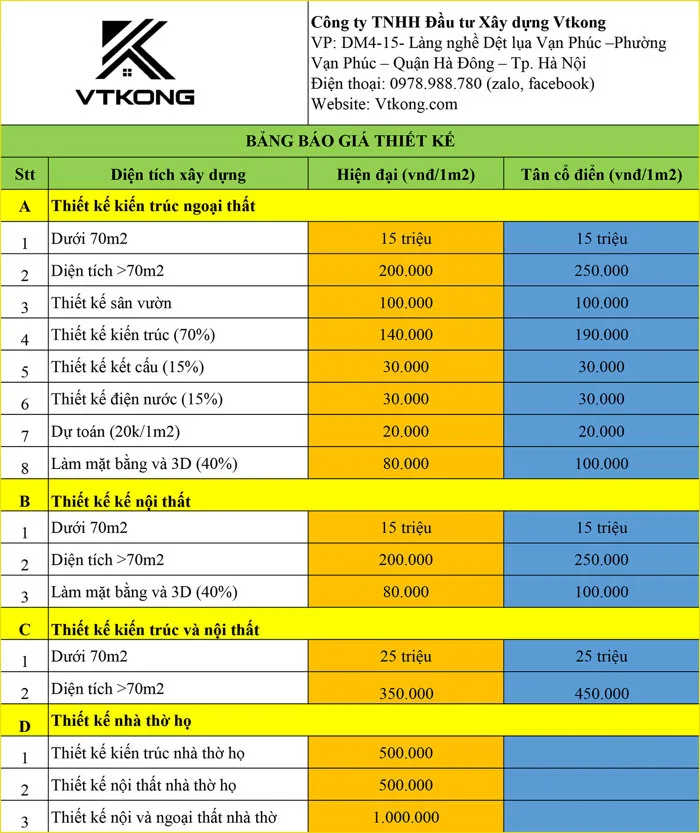 Bảng báo giá thiết kế - Vtkong