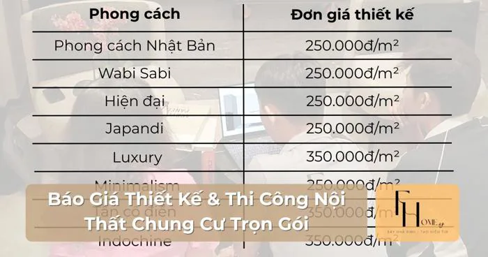 Báo Giá Thiết Kế & Thi Công Nội Thất Chung Cư 2026 [Trọn Gói]
