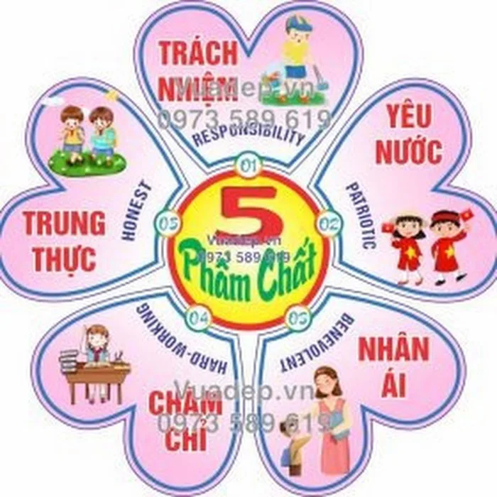 Bảng Tin Lớp - Trang Trí Lớp Học - YouTube