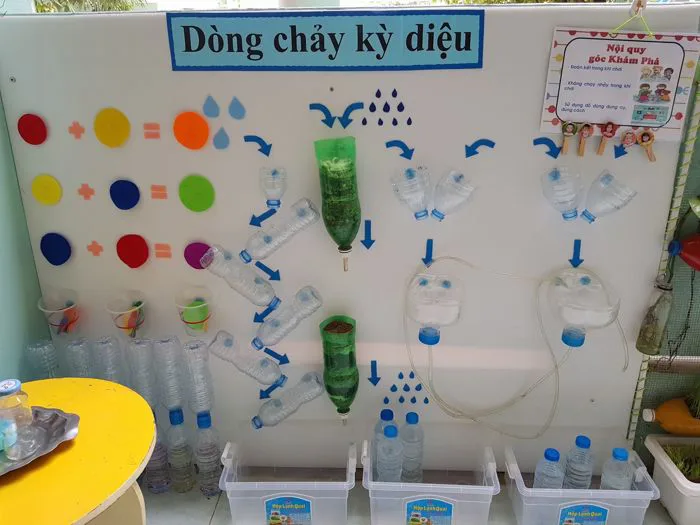 25 Góc khám phá ý tưởng | ý tưởng lớp học, nhà trẻ, mầm non