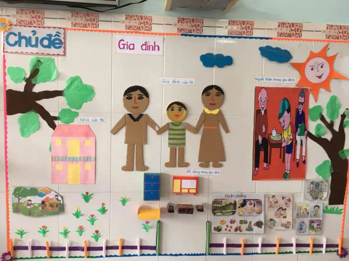 Trang trí góc chủ đề: “Gia Đình” – GIÁO VIÊN MẦM NON Trang trí góc chủ đề: “Gia Đình” – GIÁO VIÊN MẦM NON
