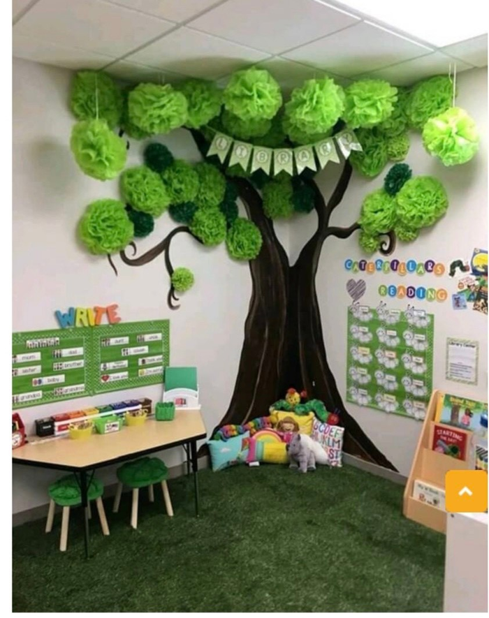 Thiết kế, bố trí góc thư viện theo định hướng lấy trẻ làm trung tâm Thạc sỹ: Trần Thị Hồng Minh , ...