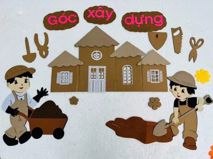 TRANG TRÍ GÓC XÂY DỰNG