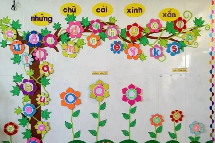 50+ mẫu trang trí lớp mầm non theo hướng mở mới nhất 2025