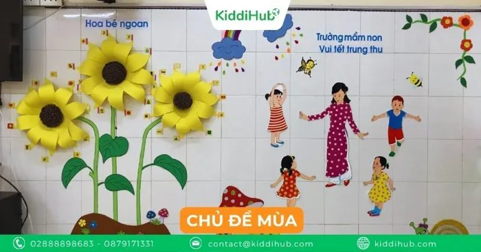 Cách trang trí góc tạo hình cho trẻ mầm non siêu đẹp Cách trang trí góc tạo hình cho trẻ mầm non siêu đẹp