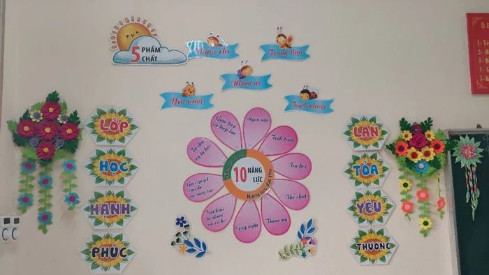 50+ mẫu trang trí lớp học tiểu học nâng cao động lực học tập