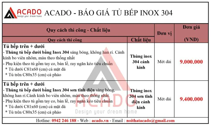 Báo Giá Tủ Bếp Inox Cánh Kính Cường Lực Chi Tiết Từng Hạng Mục